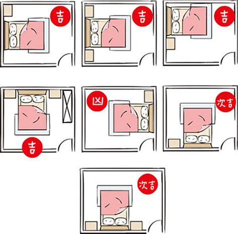 床的擺放禁忌|失眠怎麼辦？床位擺放風水超重要！6大「床位禁忌、。